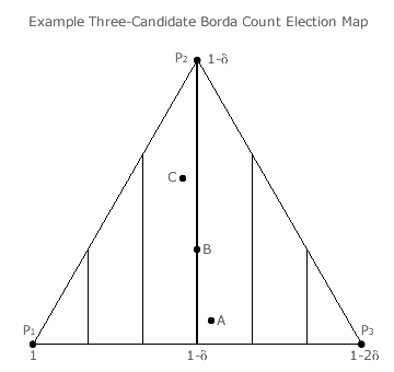 Example Borda Count Election Map