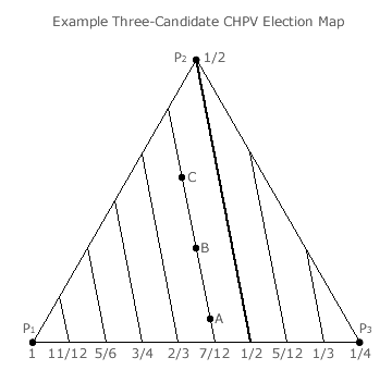 Example CHPV Election Map