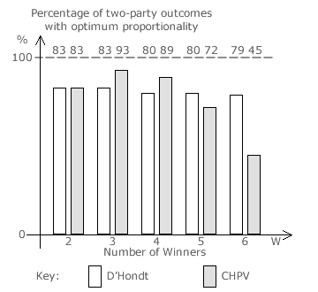 Two-Party Optimality