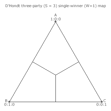 D'Hondt Method three-party single-winner Map