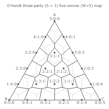D'Hondt Method three-party five-winner Map