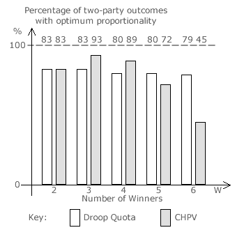 Two-Party Optimality