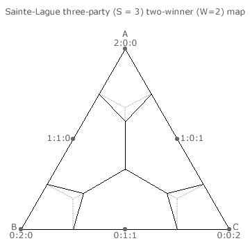 Sainte-Laguë Method three-party two-winner Map