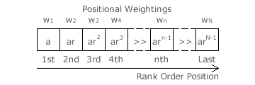 General preference weightings