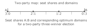 Two-party map: seat share ratios and domains