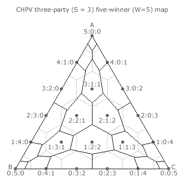 CHPV three-party five-winner map