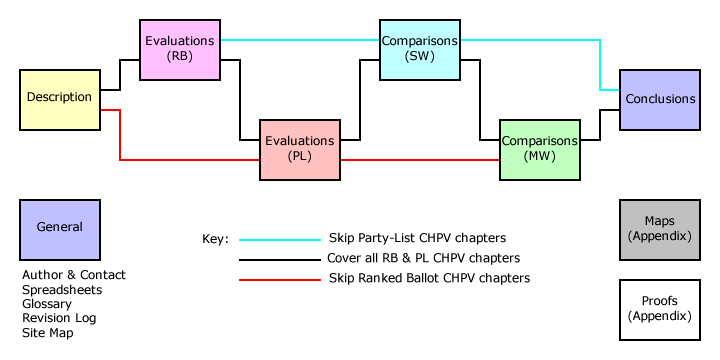 Chapter coverage of GV/CHPV