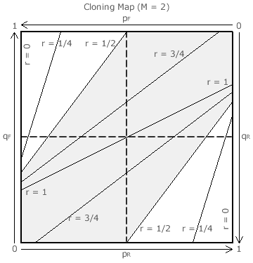 M = 2 map